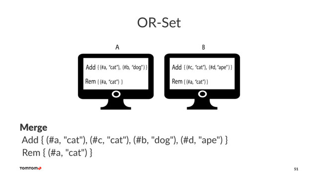 OR-Set
Merge
Add { (#a, "cat"), (#c, "cat"), (#b, "dog"), (#d, "ape") }
Rem { (#a, "cat") }
51
