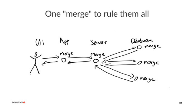 One "merge" to rule them all
84
