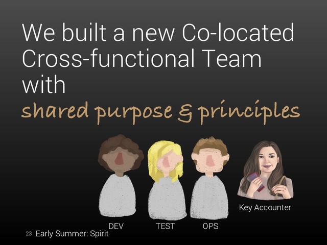 We built a new Co-located
Cross-functional Team
with
shared
23
DEV TEST OPS
Key Accounter
Early Summer: Spirit
& principles
purpose
