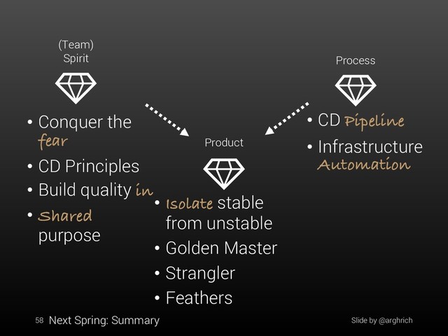 58 Next Spring: Summary Slide by @arghrich
(Team)
Spirit
• Conquer the
fear
• CD Principles
• Build quality in
• Shared
purpose
Product
• Isolate stable
from unstable
• Golden Master
• Strangler
• Feathers
Process
• CD Pipeline
• Infrastructure
Automation
