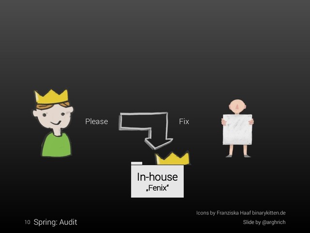 Slide by @arghrich
10 Spring: Audit
Icons by Franziska Haaf binarykitten.de
In-house
„Fenix“
Please Fix
