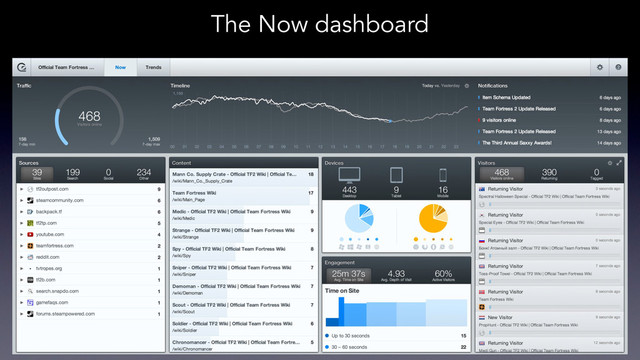 The Now dashboard
