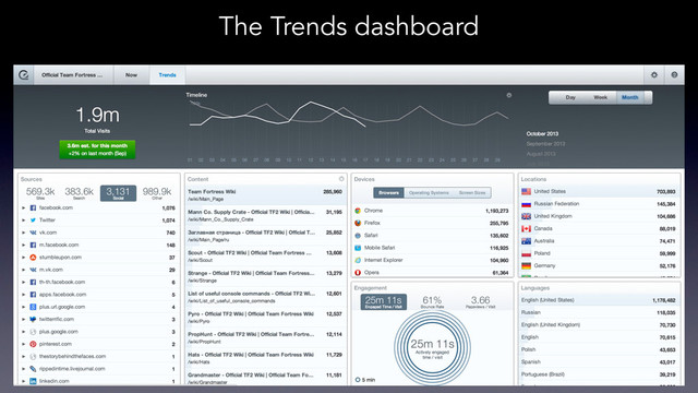 The Trends dashboard
