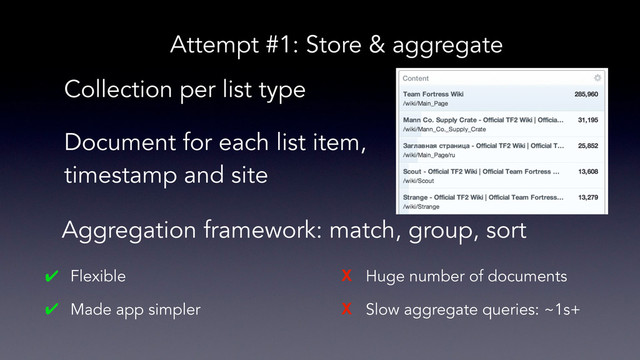Attempt #1: Store & aggregate
Document for each list item,
timestamp and site
Aggregation framework: match, group, sort
Collection per list type
Flexible
Made app simpler
Huge number of documents
Slow aggregate queries: ~1s+
✔
✔
X
X

