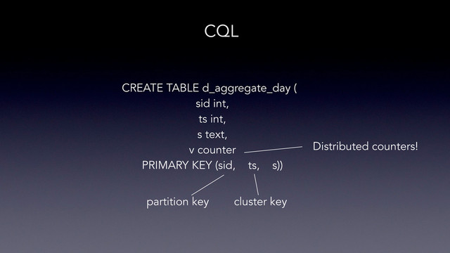 CQL
CREATE TABLE d_aggregate_day (
sid int,
ts int,
s text,
v counter
PRIMARY KEY (sid, ts, s))
partition key cluster key
Distributed counters!
