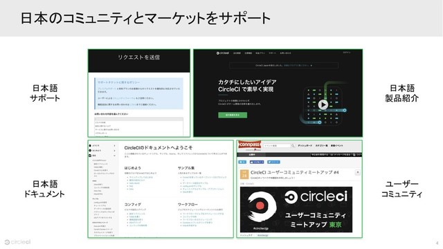 4
日本のコミュニティとマーケットをサポート
日本語
サポート
日本語
ドキュメント
日本語
製品紹介
ユーザー
コミュニティ
