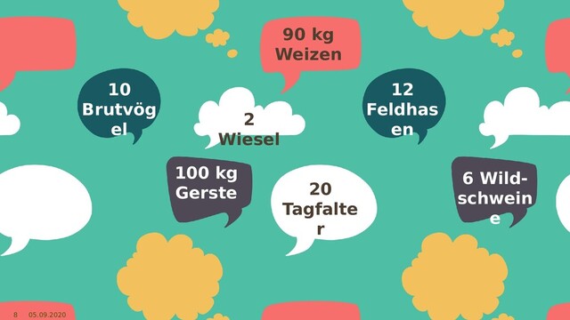 8 05.09.2020
10
Brutvög
el
90 kg
Weizen
20
Tagfalte
r
12
Feldhas
en
6 Wild-
schwein
e
100 kg
Gerste
2
Wiesel
