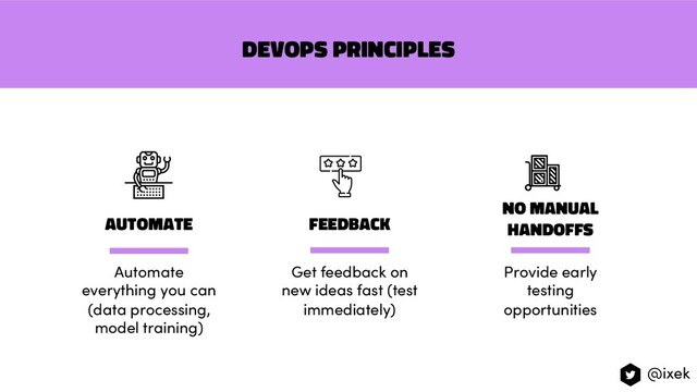 Automate
Automate
everything you can
(data processing,
model training)
Feedback
Get feedback on
new ideas fast (test
immediately)
No manual
handoffs
Provide early
testing
opportunities
DevOps principles
@ixek
