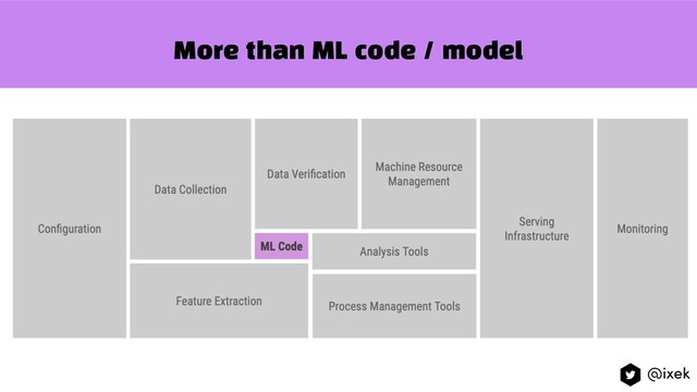 More than ML code / model
@ixek

