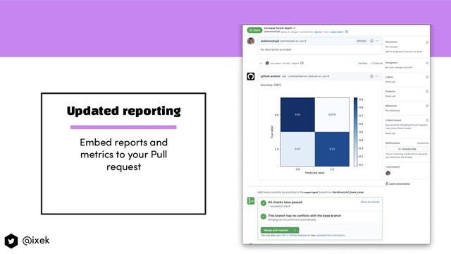 Updated reporting
Embed reports and
metrics to your Pull
request
@ixek
