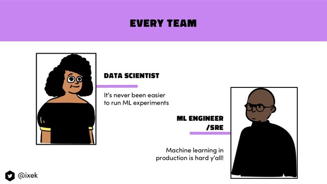 Data Scientist
It’s never been easier
to run ML experiments
ML engineer
/SRE
Machine learning in
production is hard y’all!
Every team
@ixek
