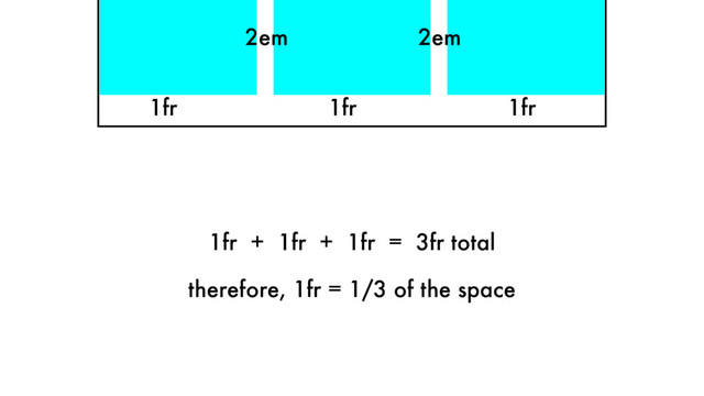 1fr 1fr 1fr
2em 2em
1fr + 1fr + 1fr = 3fr total
therefore, 1fr = 1/3 of the space
