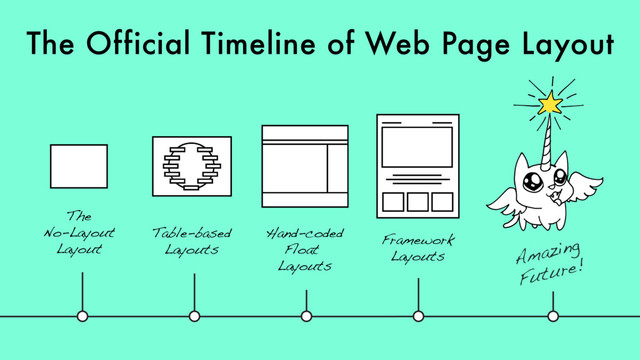 The Official Timeline of Web Page Layout
