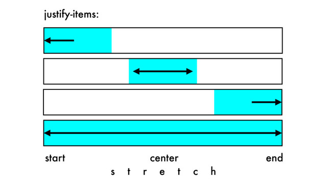 start center end
justify-items:
s t r e t c h
