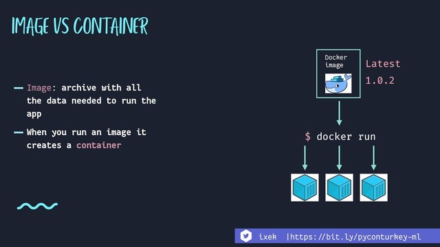 -Image: archive with all
the data needed to run the
app
-When you run an image it
creates a container
IMAGE VS CONTAINER
Docker
image
$ docker run
Latest
1.0.2
ixek |https:!//bit.ly/pyconturkey-ml
