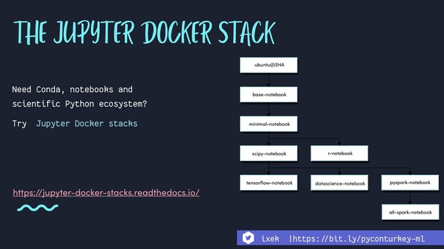 THE JUPYTER DOCKER STACK
Need Conda, notebooks and
scientific Python ecosystem?
Try Jupyter Docker stacks
https://jupyter-docker-stacks.readthedocs.io/
ubuntu@SHA
base-notebook
minimal-notebook
scipy-notebook r-notebook
tensorﬂow-notebook datascience-notebook pyspark-notebook
all-spark-notebook
ixek |https:!//bit.ly/pyconturkey-ml
