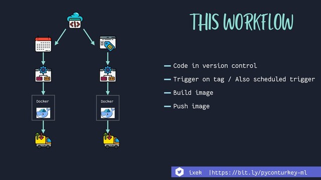 THIS WORKFLOW
Docker Docker
-Code in version control
-Trigger on tag / Also scheduled trigger
-Build image
-Push image
ixek |https:!//bit.ly/pyconturkey-ml
