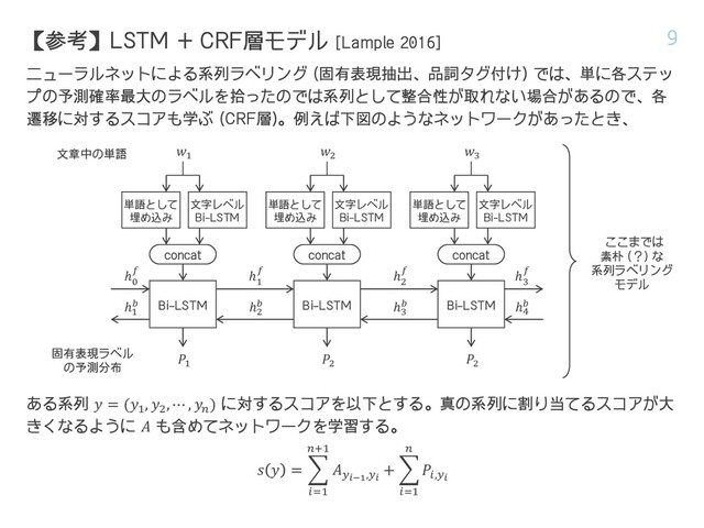 【参考】LSTM + CRF層モデル [Lample 2016] 9
ニューラルネットによる系列ラベリング (固有表現抽出、品詞タグ付け) では、単に各ステッ
プの予測確率最大のラベルを拾ったのでは系列として整合性が取れない場合があるので、各
遷移に対するスコアも学ぶ (CRF層)。例えば下図のようなネットワークがあったとき、
concat
Bi-LSTM
𝑃1
𝑤1
固有表現ラベル
の予測分布
concat
Bi-LSTM
𝑃2
𝑤2
単語として
埋め込み
文字レベル
Bi-LSTM
単語として
埋め込み
文字レベル
Bi-LSTM
単語として
埋め込み
文字レベル
Bi-LSTM
concat
Bi-LSTM
𝑃2
𝑤3
文章中の単語
ℎ
0
𝑓 ℎ
1
𝑓 ℎ
2
𝑓 ℎ
3
𝑓
ℎ1
𝑏 ℎ2
𝑏 ℎ3
𝑏 ℎ4
𝑏
𝑠 𝑦 = ෍
𝑖=1
𝑛+1
𝐴𝑦𝑖−1,𝑦𝑖
+ ෍
𝑖=1
𝑛
𝑃𝑖,𝑦𝑖
ある系列 𝑦 = (𝑦1
, 𝑦2
, ⋯ , 𝑦𝑛
) に対するスコアを以下とする。真の系列に割り当てるスコアが大
きくなるように 𝐴 も含めてネットワークを学習する。
ここまでは
素朴 (？) な
系列ラベリング
モデル
