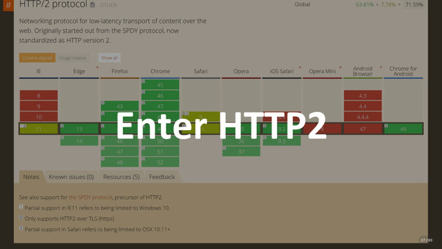 Enter HTTP2
27 / 89
