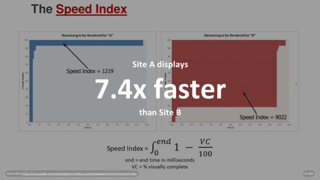 Site A displays
7.4x faster
than Site B
more info at https://sites.google.com/a/webpagetest.org/docs/using-webpagetest/metrics/speed-index 61 / 89
