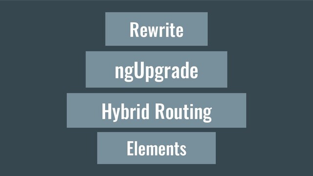 Rewrite
ngUpgrade
Elements
Hybrid Routing
