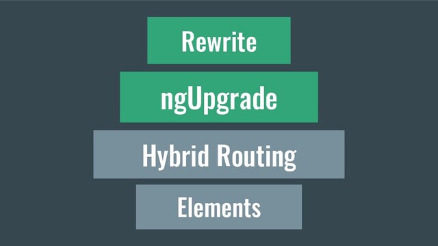 Rewrite
ngUpgrade
Elements
Hybrid Routing

