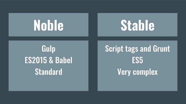 Noble Stable
Gulp
ES2015 & Babel
Standard
Script tags and Grunt
ES5
Very complex
