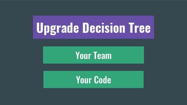 Your Code
Your Team
Upgrade Decision Tree
