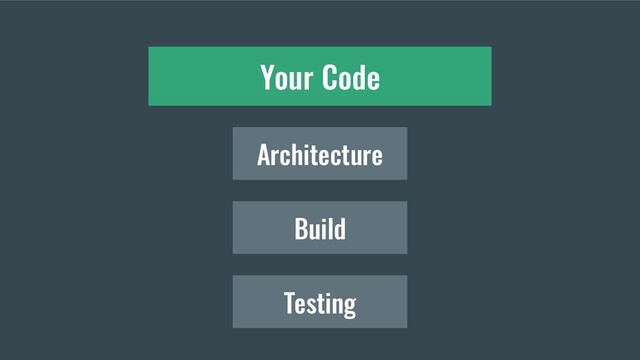 Build
Testing
Architecture
Your Code
