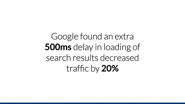 Google found an extra
500ms delay in loading of
search results decreased
trafﬁc by 20%

