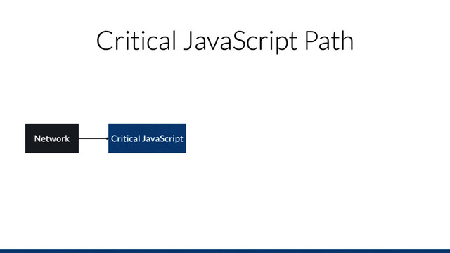 Critical JavaScript Path
Network Critical JavaScript
