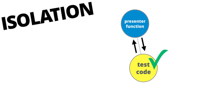 presenter
function
test
code
✓
ISOLATION
