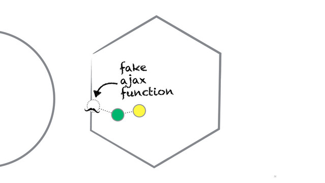 36
fake
ajax
function
