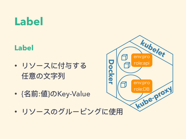 Label
Label
• リソースに付与する 
任意の⽂文字列列
• {名前:値}のKey-Value
• リソースのグルーピングに使⽤用
kubelet
Docker
kube-proxy
FOWQSP
SPMFBQJ
FOWQSP
SPMF%#
