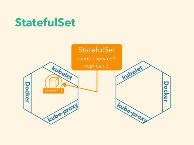 StatefulSet
kubelet
Docker
kube-proxy
Docker
kubelet
kube-proxy
StatefulSet
name : service1
replica : 3
TFSWJDF
