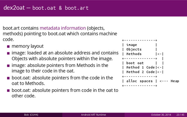 dex2oat — boot.oat & boot.art
boot.art contains metadata information (objects,
methods) pointing to boot.oat which contains machine
code.
memory layout
image: loaded at an absolute address and contains
Objects with absolute pointers within the image.
image: absolute pointers from Methods in the
image to their code in the oat.
boot.oat: absolute pointers from the code in the
oat to Methods.
boot.oat: absolute pointers from code in the oat to
other code.
+--------------+
| image |
| Objects |
| Methods |<-|
+--------------+ |
| boot oat | |
| Method 1 Code|<-|
| Method 2 Code|<-|
+--------------+
| alloc spaces | <--- Heap
+--------------+
Bob (CUHK) Android ART Runtime October 30, 2014 23 / 45

