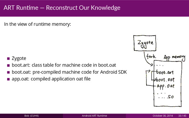 ART Run me — Reconstruct Our Knowledge
In the view of runtime memory:
Zygote
boot.art: class table for machine code in boot.oat
boot.oat: pre-compiled machine code for Android SDK
app.oat: compiled application oat ﬁle
Bob (CUHK) Android ART Runtime October 30, 2014 33 / 45
