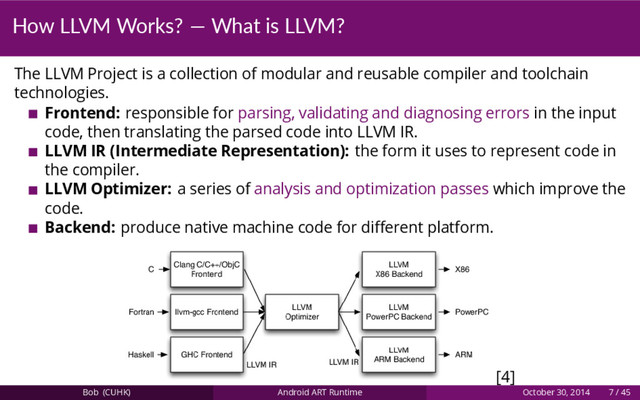How LLVM Works? — What is LLVM?
The LLVM Project is a collection of modular and reusable compiler and toolchain
technologies.
Frontend: responsible for parsing, validating and diagnosing errors in the input
code, then translating the parsed code into LLVM IR.
LLVM IR (Intermediate Representation): the form it uses to represent code in
the compiler.
LLVM Optimizer: a series of analysis and optimization passes which improve the
code.
Backend: produce native machine code for diﬀerent platform.
[4]
Bob (CUHK) Android ART Runtime October 30, 2014 7 / 45
