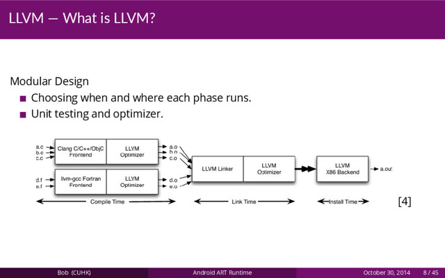 LLVM — What is LLVM?
Modular Design
Choosing when and where each phase runs.
Unit testing and optimizer.
[4]
Bob (CUHK) Android ART Runtime October 30, 2014 8 / 45
