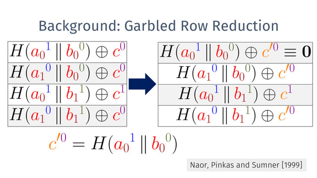 Background: Garbled Row Reduction
27
Naor, Pinkas and Sumner [1999]
