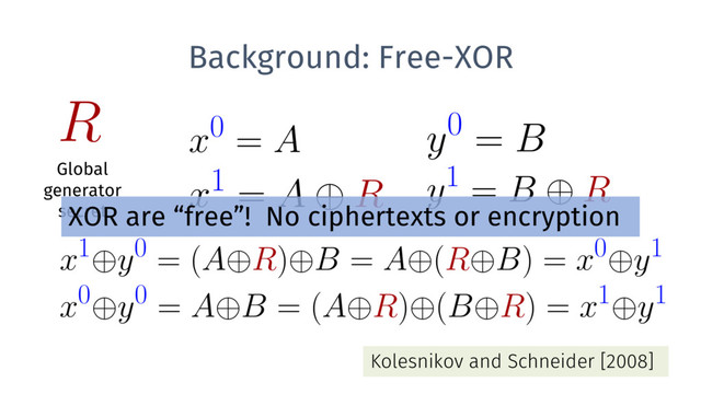 Background: Free-XOR
Kolesnikov and Schneider [2008]
Global
generator
secret
XOR are “free”! No ciphertexts or encryption
