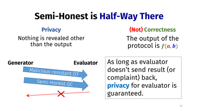 Semi-Honest is Half-Way There
Privacy
Nothing is revealed other
than the output
(Not) Correctness
The output of the
protocol is (, )
Generator Evaluator As long as evaluator
doesn’t send result (or
complaint) back,
privacy for evaluator is
guaranteed.
51

