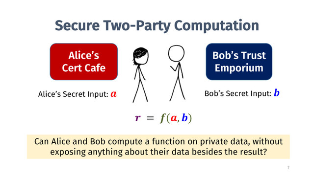 Secure Two-Party Computation
Can Alice and Bob compute a function on private data, without
exposing anything about their data besides the result?
 = (, )
Alice’s Secret Input:  Bob’s Secret Input: 
Alice’s
Cert Cafe
Bob’s Trust
Emporium
7
