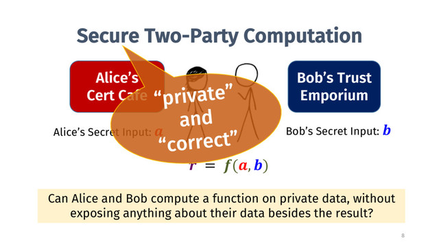 Secure Two-Party Computation
Can Alice and Bob compute a function on private data, without
exposing anything about their data besides the result?
 = (, )
Alice’s Secret Input:  Bob’s Secret Input: 
Alice’s
Cert Cafe
Bob’s Trust
Emporium
8
