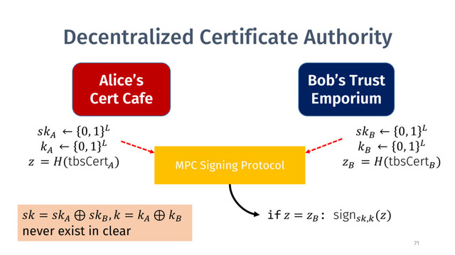 Decentralized Certificate Authority
MPC Signing Protocol
#
← 0, 1 )
#
← 0, 1 )
 = (tbsCert#
)
if  = *: sign34,4
()
 = #
⊕ *
,  = #
⊕ *
never exist in clear
*
← 0, 1 )
*
← 0, 1 )
*
= (tbsCert*
)
Alice’s
Cert Cafe
Bob’s Trust
Emporium
71
