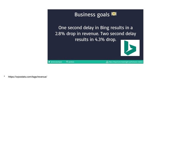 @nelsonjoshpaul jpnelson https://tinyurl.com/meaningful-performance-metrics
Business goals 
One second delay in Bing results in a
2.8% drop in revenue. Two second delay
results in 4.3% drop.
* https://wpostats.com/tags/revenue/
