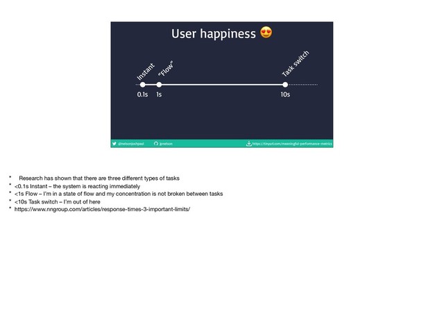 @nelsonjoshpaul jpnelson https://tinyurl.com/meaningful-performance-metrics
User happiness 
0.1s 1s 10s
Instant
“Flow
”
Task
sw
itch
* Research has shown that there are three diﬀerent types of tasks

* <0.1s Instant – the system is reacting immediately

* <1s Flow – I’m in a state of ﬂow and my concentration is not broken between tasks

* <10s Task switch – I’m out of here

* https://www.nngroup.com/articles/response-times-3-important-limits/
