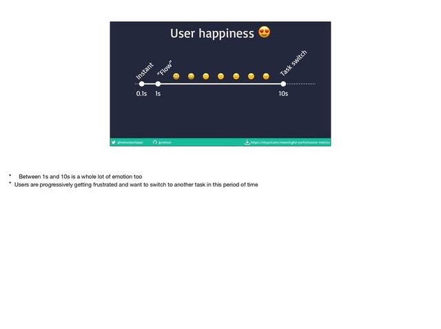 @nelsonjoshpaul jpnelson https://tinyurl.com/meaningful-performance-metrics
User happiness 
0.1s 1s 10s
Instant
“Flow
”
Task
sw
itch
     ☹ 
* Between 1s and 10s is a whole lot of emotion too

* Users are progressively getting frustrated and want to switch to another task in this period of time
