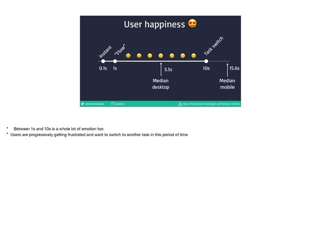 @nelsonjoshpaul jpnelson https://tinyurl.com/meaningful-performance-metrics
User happiness 
0.1s 1s 10s
Instant
“Flow
”
Task
sw
itch
     ☹ 
Median
desktop
5.5s 15.6s
Median
mobile
* Between 1s and 10s is a whole lot of emotion too

* Users are progressively getting frustrated and want to switch to another task in this period of time
