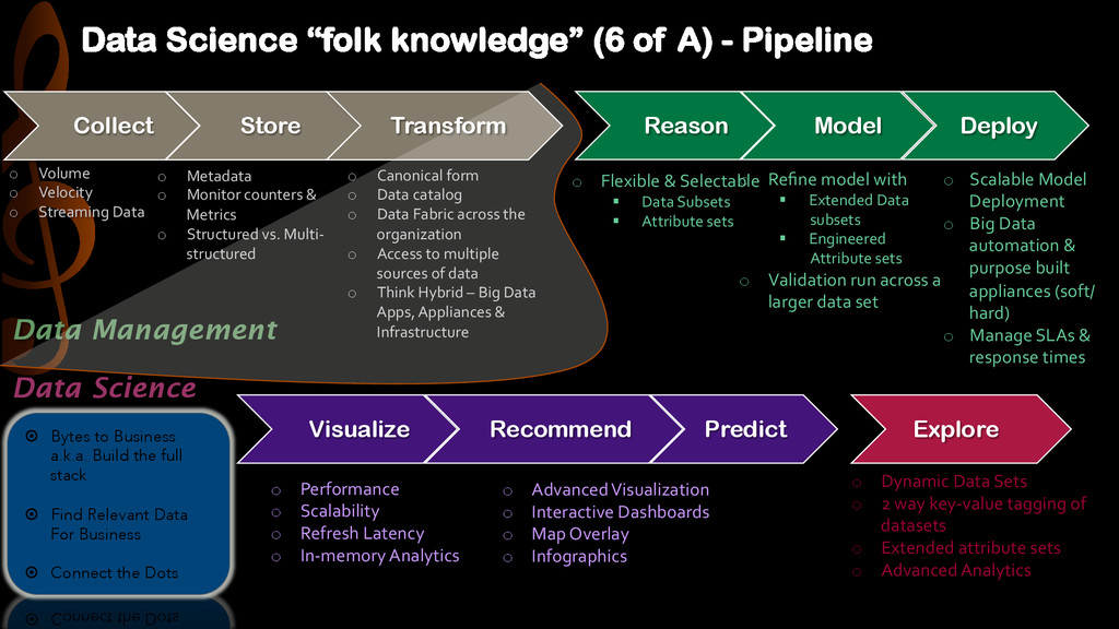 Карта data science